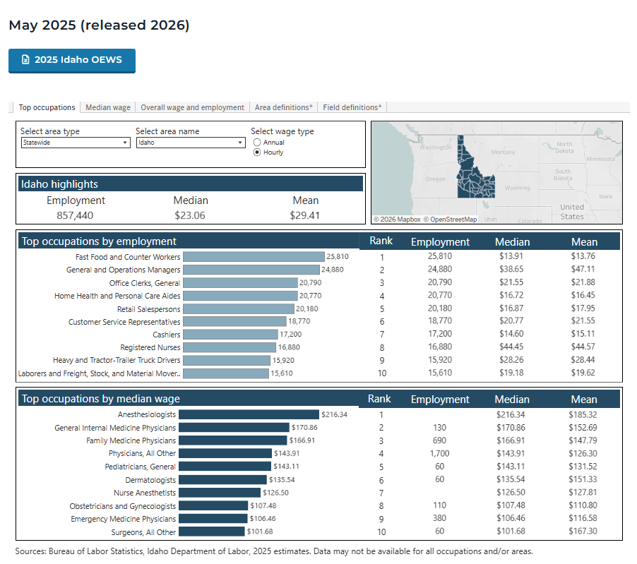 OEWS 2025 tableau